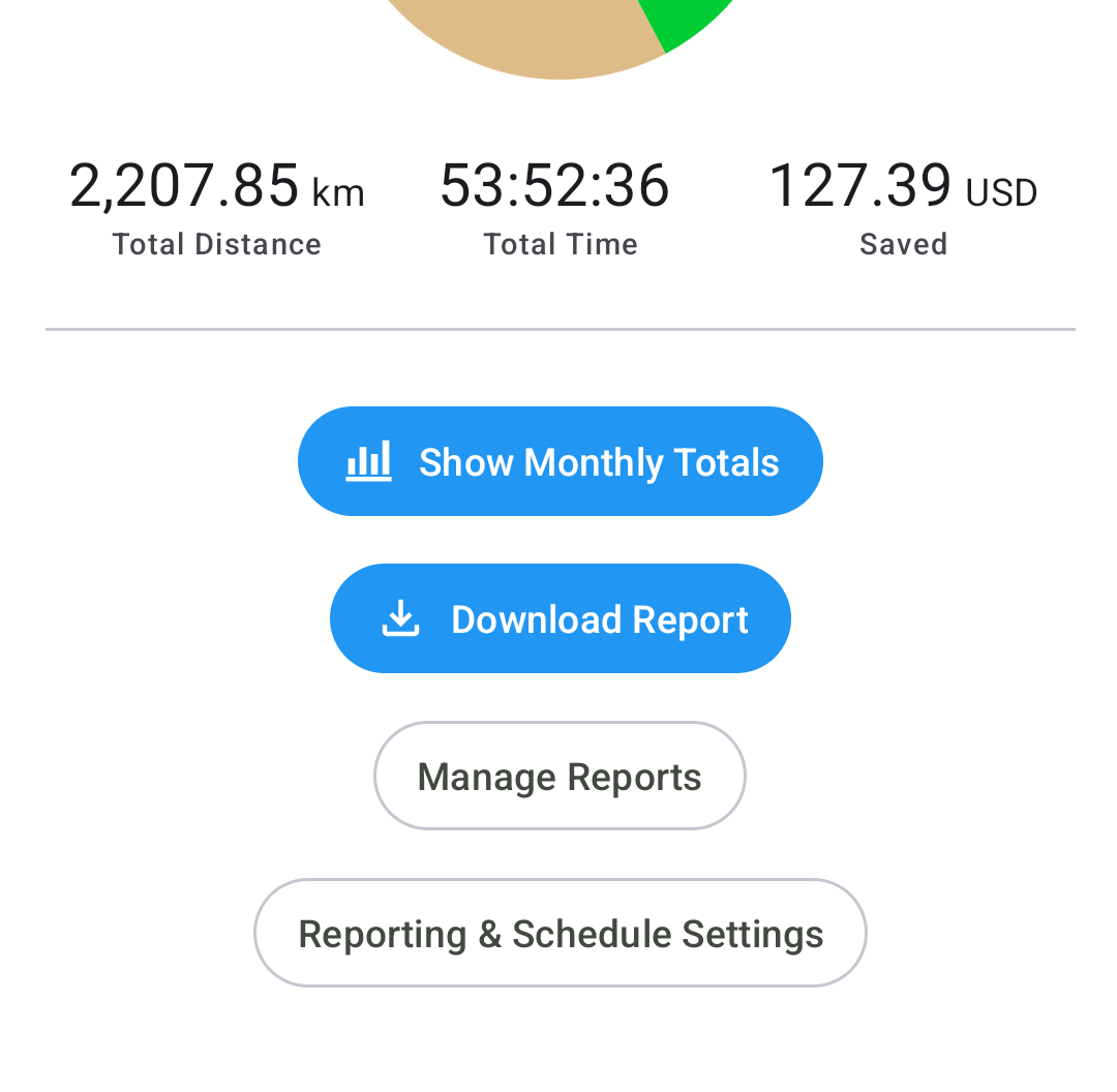 Screenshot of MyCarTracks reports screen with trip totals, report download, and report management options.