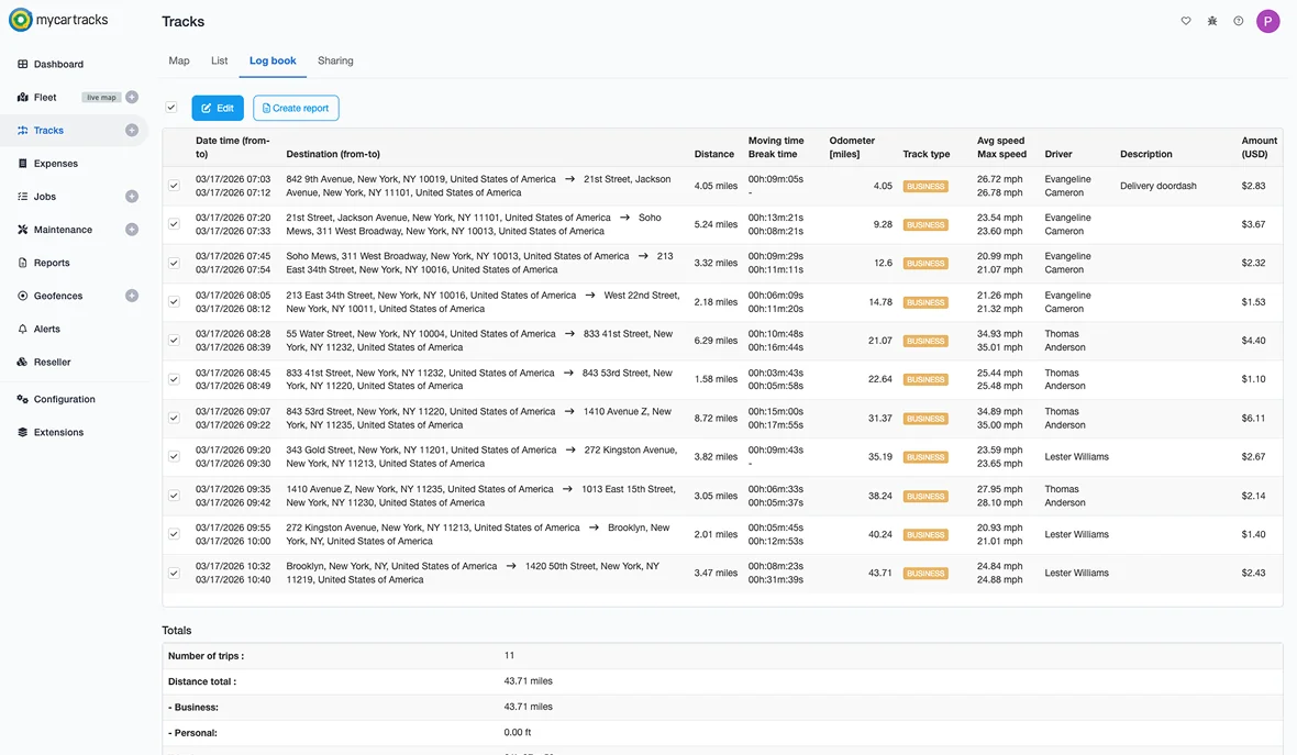 MyCarTracks web mileage log book dashboard with trip table and manager tools