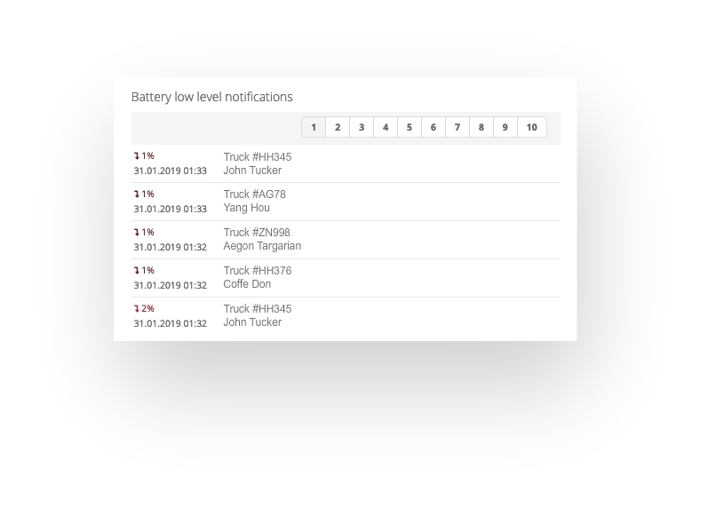 Battery low level notifications