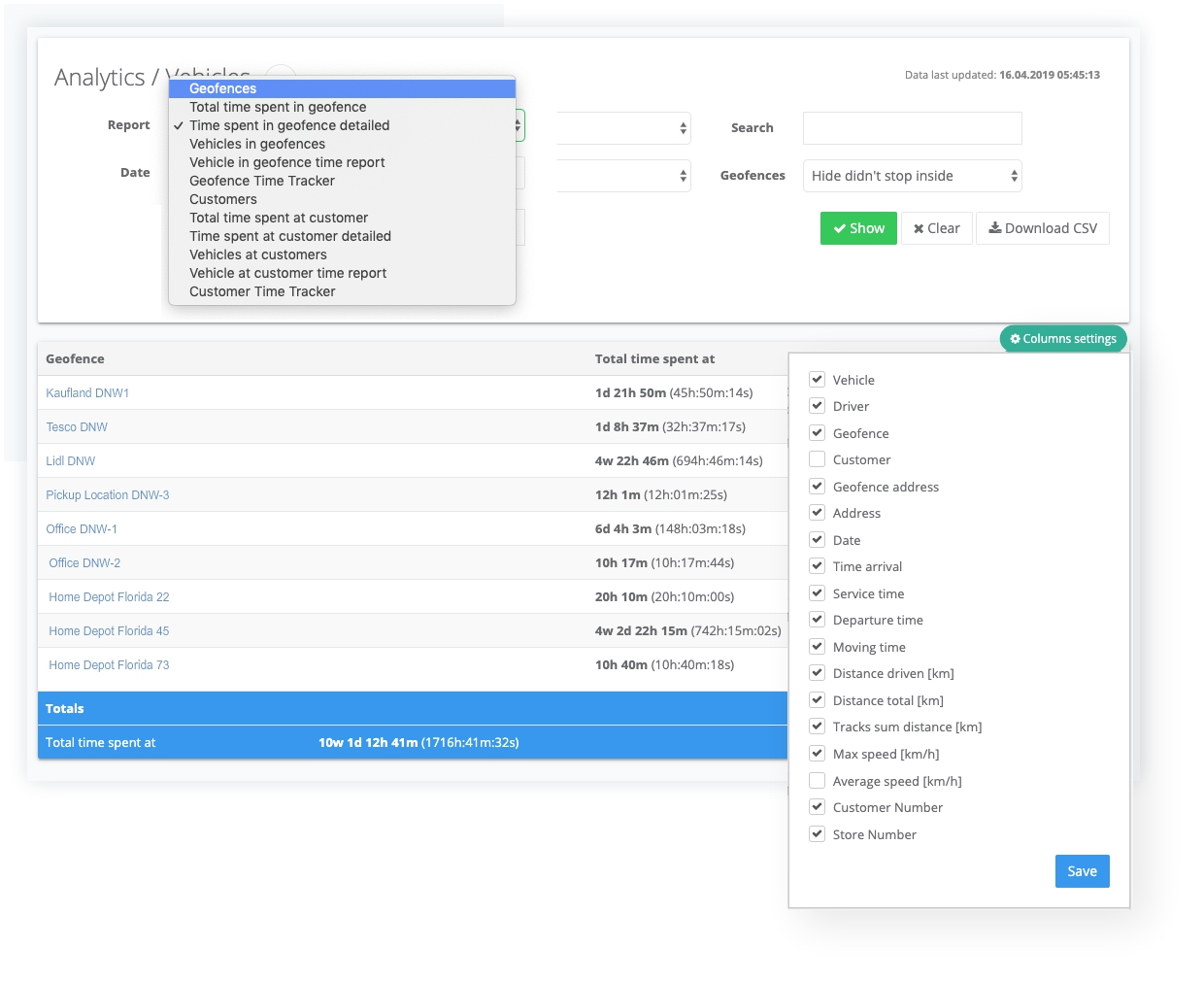 Geofence Analytics