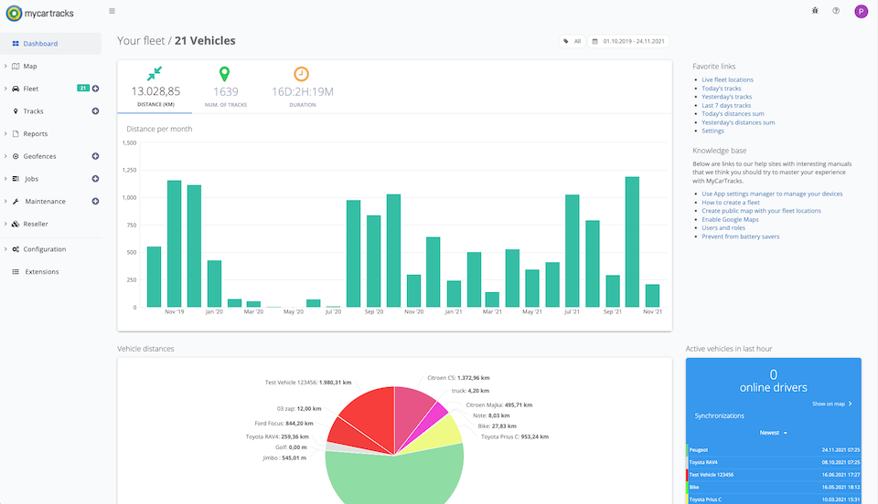 Dashboard